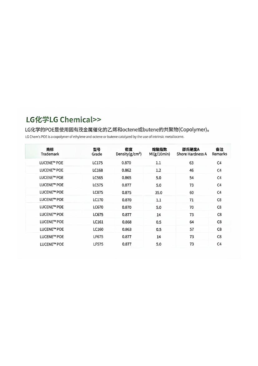 LG LUCENE 