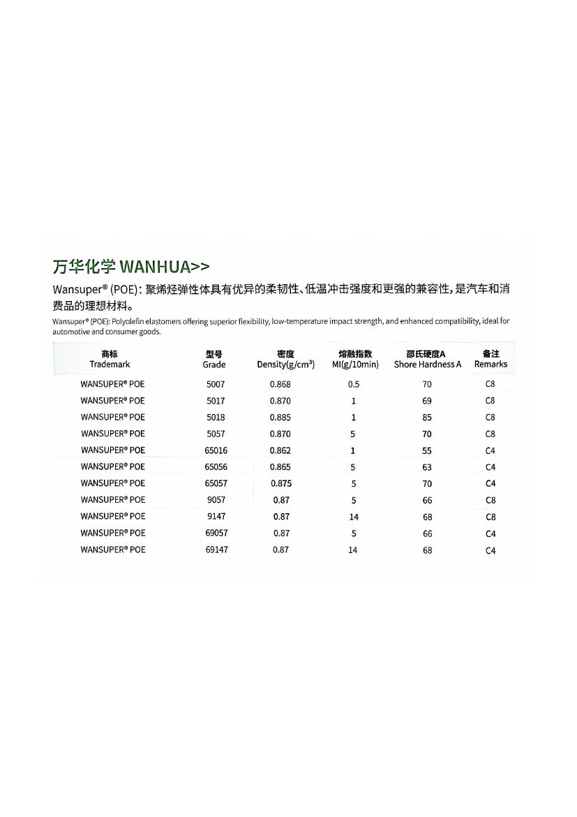 WANHUA   WANSUPER